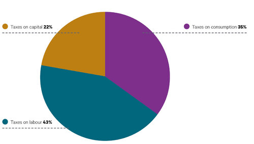 TASC_Chart 31