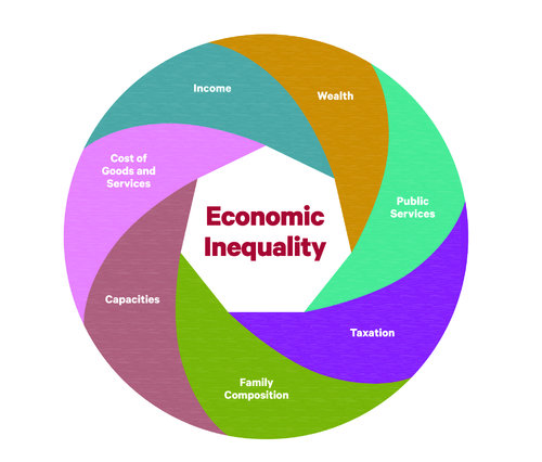 Economic Inequaltiy Lens (white background)