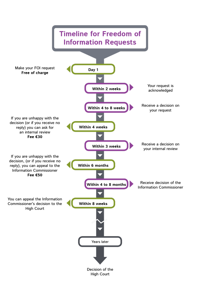 Putting Knowledge to Work Open Government Toolkit