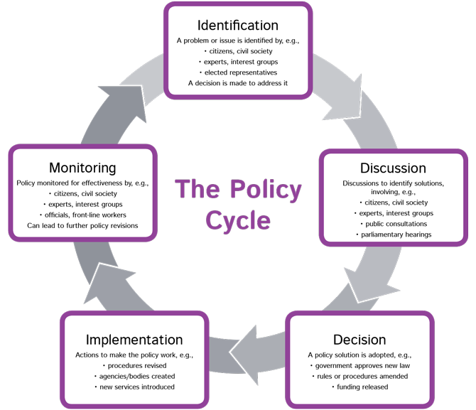 The-Policy-Cycle_FA