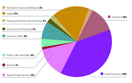 TASC_Chart 27