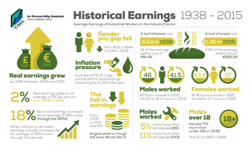 CSO-HISTORICAL_EARNINGS_-_final_revised