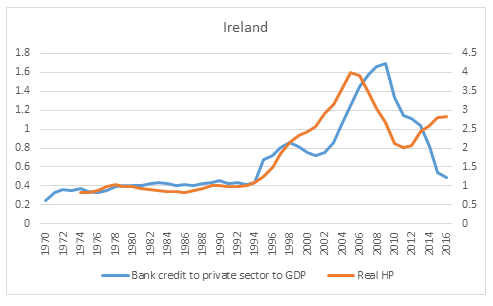 Ireland credit 