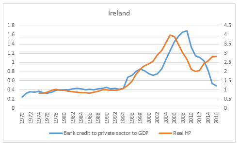 Ireland credit