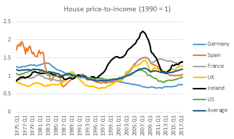 HP affordability (base=1990)