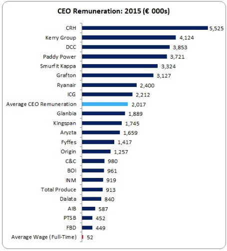 CEO pay