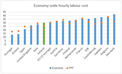 Hourly cost of labour