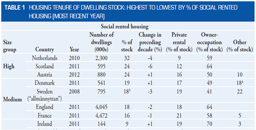 Housing tenure