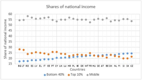 Income shares