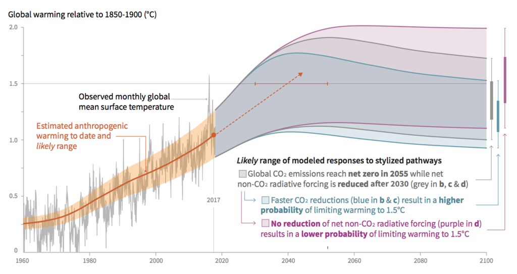 IPCC1