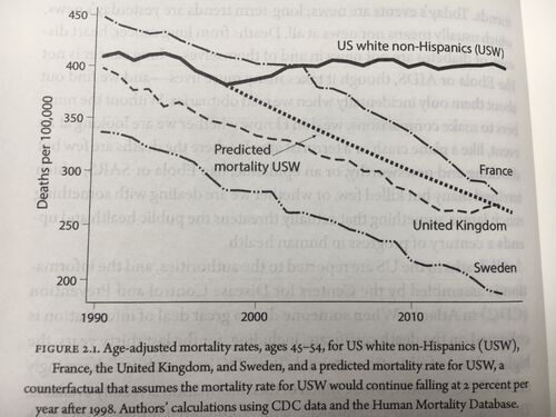 deaths of despair graph