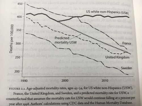 deaths of despair graph