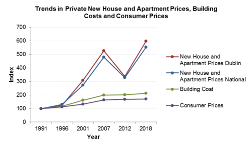 Housing Blog Graph