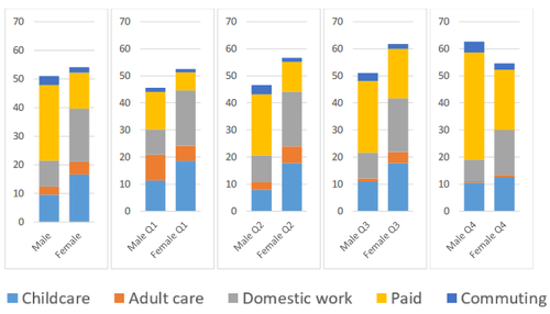 Inequality Graph 1Rob