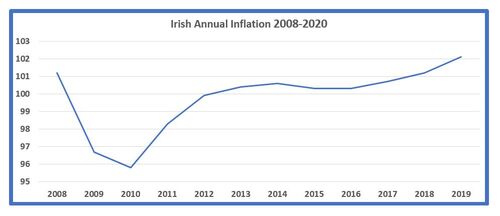 Chart Blog Inflation.JPG