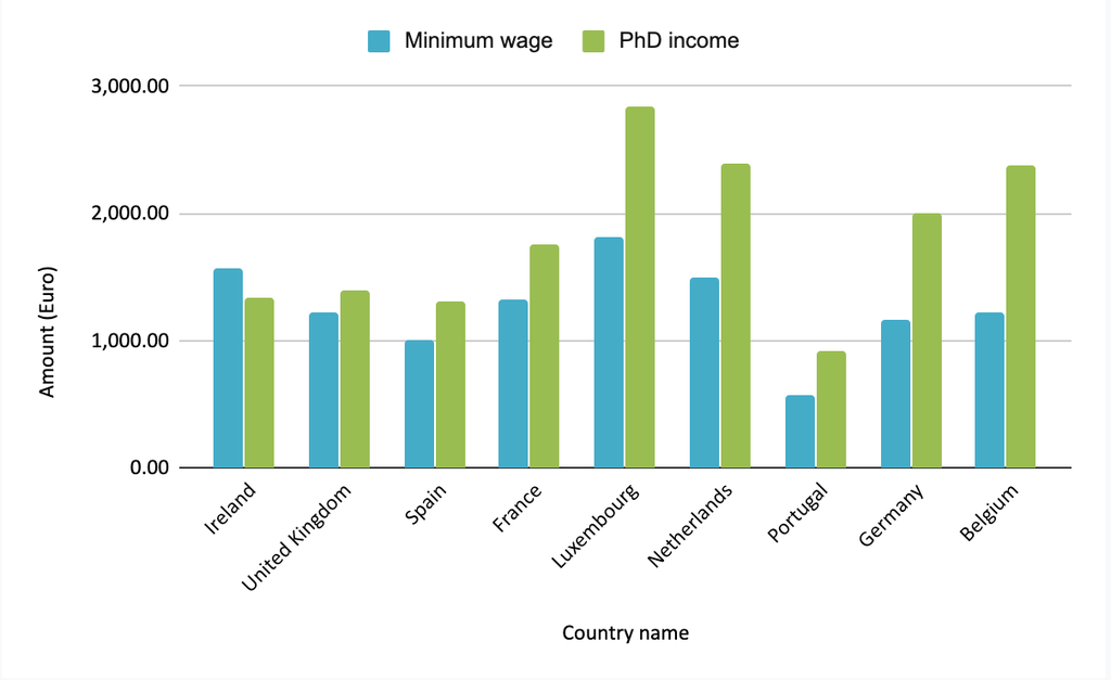 NUIG Blog