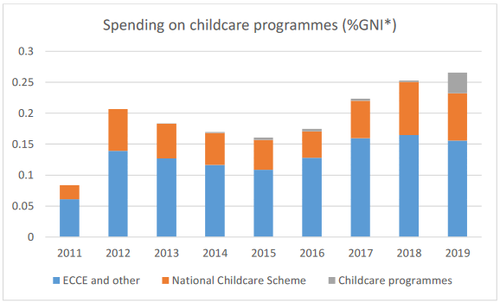 Blog Childcare 2