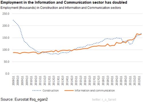 tech boom drop